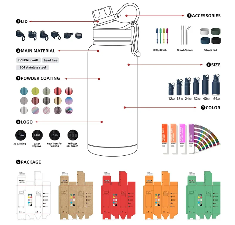 Customization Options Customization Options